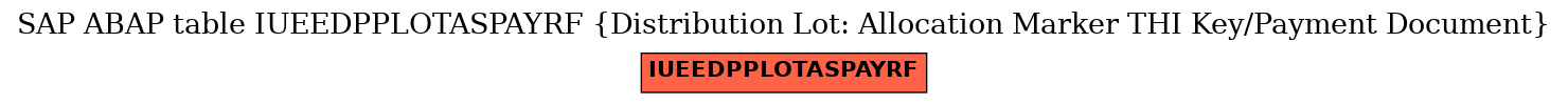 E-R Diagram for table IUEEDPPLOTASPAYRF (Distribution Lot: Allocation Marker THI Key/Payment Document)