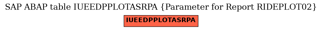 E-R Diagram for table IUEEDPPLOTASRPA (Parameter for Report RIDEPLOT02)