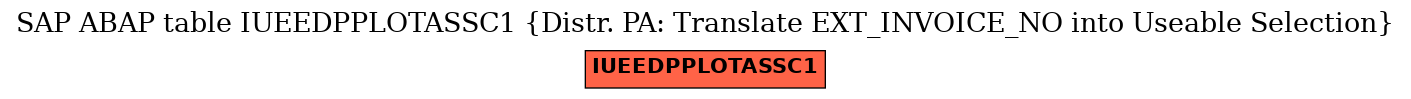 E-R Diagram for table IUEEDPPLOTASSC1 (Distr. PA: Translate EXT_INVOICE_NO into Useable Selection)