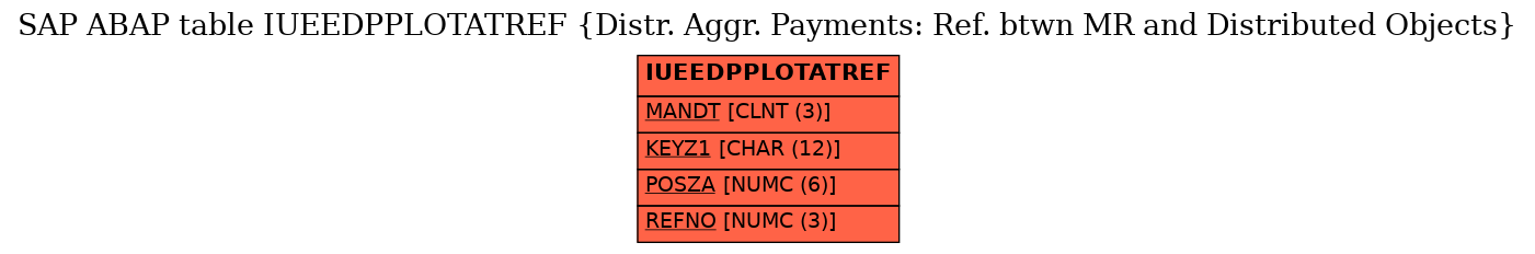 E-R Diagram for table IUEEDPPLOTATREF (Distr. Aggr. Payments: Ref. btwn MR and Distributed Objects)