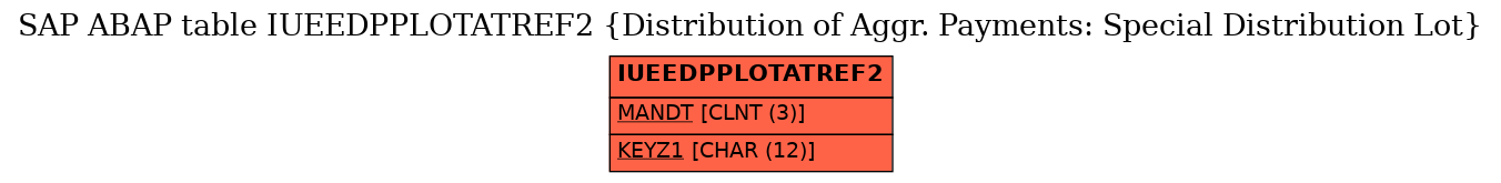 E-R Diagram for table IUEEDPPLOTATREF2 (Distribution of Aggr. Payments: Special Distribution Lot)