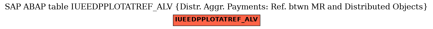 E-R Diagram for table IUEEDPPLOTATREF_ALV (Distr. Aggr. Payments: Ref. btwn MR and Distributed Objects)