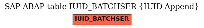 E-R Diagram for table IUID_BATCHSER (IUID Append)