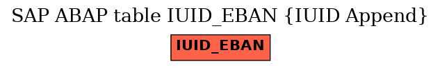 E-R Diagram for table IUID_EBAN (IUID Append)