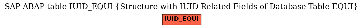 E-R Diagram for table IUID_EQUI (Structure with IUID Related Fields of Database Table EQUI)