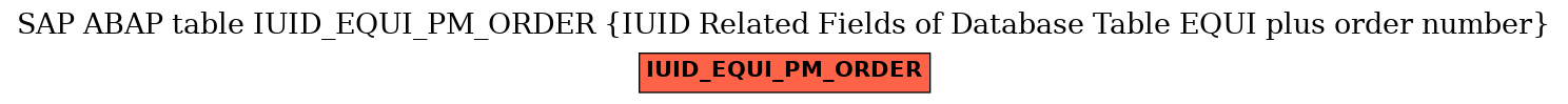 E-R Diagram for table IUID_EQUI_PM_ORDER (IUID Related Fields of Database Table EQUI plus order number)