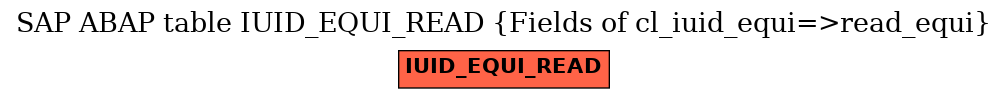 E-R Diagram for table IUID_EQUI_READ (Fields of cl_iuid_equi=>read_equi)