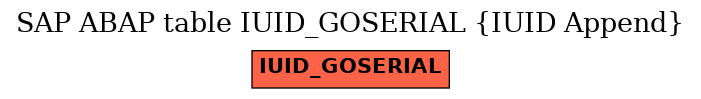 E-R Diagram for table IUID_GOSERIAL (IUID Append)