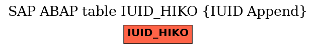 E-R Diagram for table IUID_HIKO (IUID Append)