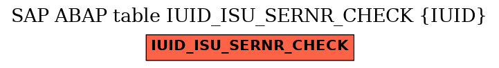 E-R Diagram for table IUID_ISU_SERNR_CHECK (IUID)