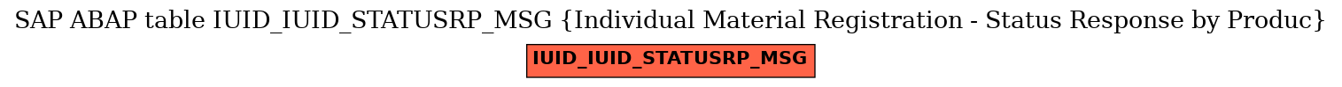 E-R Diagram for table IUID_IUID_STATUSRP_MSG (Individual Material Registration - Status Response by Produc)