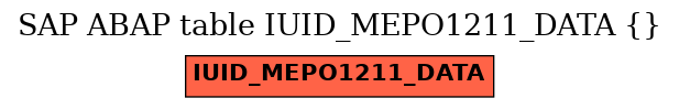 E-R Diagram for table IUID_MEPO1211_DATA ()