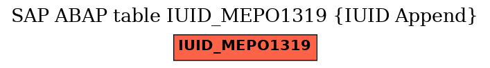 E-R Diagram for table IUID_MEPO1319 (IUID Append)