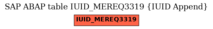 E-R Diagram for table IUID_MEREQ3319 (IUID Append)