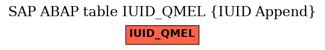 E-R Diagram for table IUID_QMEL (IUID Append)