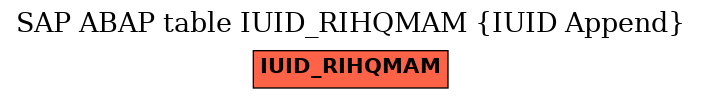 E-R Diagram for table IUID_RIHQMAM (IUID Append)
