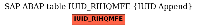E-R Diagram for table IUID_RIHQMFE (IUID Append)