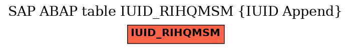 E-R Diagram for table IUID_RIHQMSM (IUID Append)