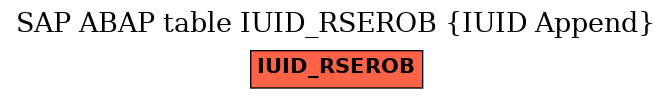 E-R Diagram for table IUID_RSEROB (IUID Append)