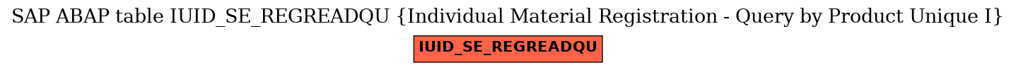 E-R Diagram for table IUID_SE_REGREADQU (Individual Material Registration - Query by Product Unique I)