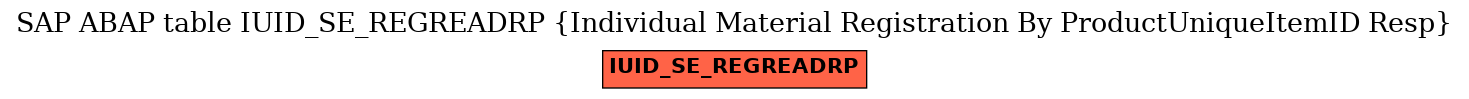 E-R Diagram for table IUID_SE_REGREADRP (Individual Material Registration By ProductUniqueItemID Resp)