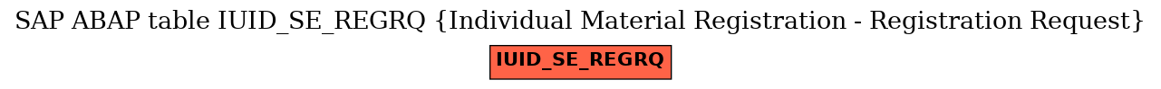 E-R Diagram for table IUID_SE_REGRQ (Individual Material Registration - Registration Request)