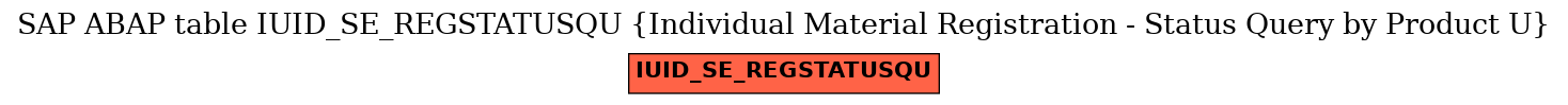 E-R Diagram for table IUID_SE_REGSTATUSQU (Individual Material Registration - Status Query by Product U)