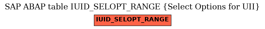 E-R Diagram for table IUID_SELOPT_RANGE (Select Options for UII)