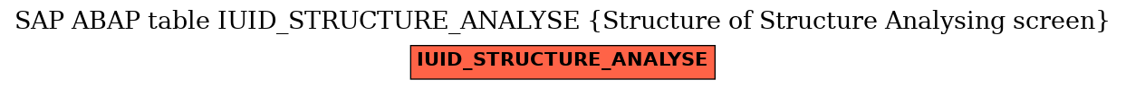 E-R Diagram for table IUID_STRUCTURE_ANALYSE (Structure of Structure Analysing screen)