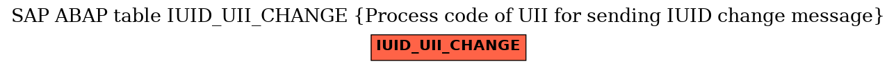 E-R Diagram for table IUID_UII_CHANGE (Process code of UII for sending IUID change message)