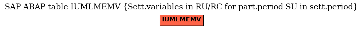 E-R Diagram for table IUMLMEMV (Sett.variables in RU/RC for part.period SU in sett.period)