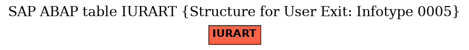 E-R Diagram for table IURART (Structure for User Exit: Infotype 0005)