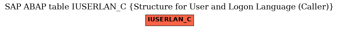 E-R Diagram for table IUSERLAN_C (Structure for User and Logon Language (Caller))