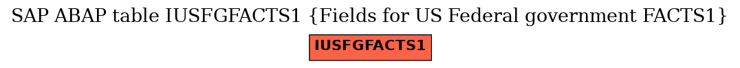 E-R Diagram for table IUSFGFACTS1 (Fields for US Federal government FACTS1)