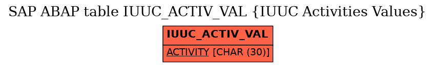 E-R Diagram for table IUUC_ACTIV_VAL (IUUC Activities Values)