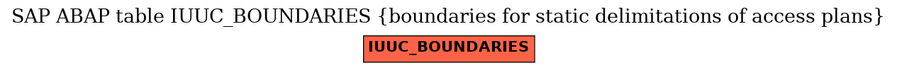 E-R Diagram for table IUUC_BOUNDARIES (boundaries for static delimitations of access plans)