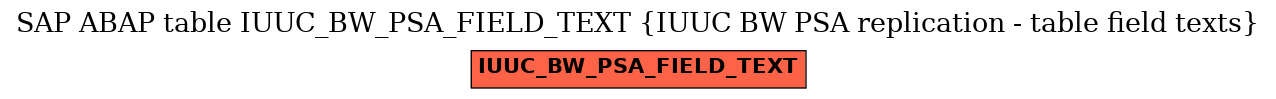 E-R Diagram for table IUUC_BW_PSA_FIELD_TEXT (IUUC BW PSA replication - table field texts)