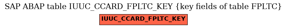 E-R Diagram for table IUUC_CCARD_FPLTC_KEY (key fields of table FPLTC)