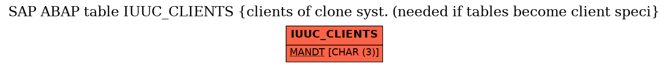 E-R Diagram for table IUUC_CLIENTS (clients of clone syst. (needed if tables become client speci)