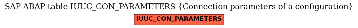 E-R Diagram for table IUUC_CON_PARAMETERS (Connection parameters of a configuration)