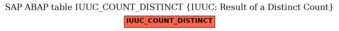 E-R Diagram for table IUUC_COUNT_DISTINCT (IUUC: Result of a Distinct Count)