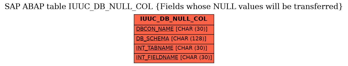 E-R Diagram for table IUUC_DB_NULL_COL (Fields whose NULL values will be transferred)