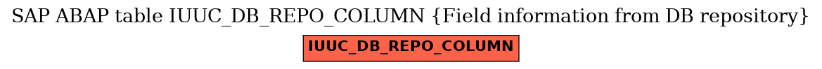 E-R Diagram for table IUUC_DB_REPO_COLUMN (Field information from DB repository)