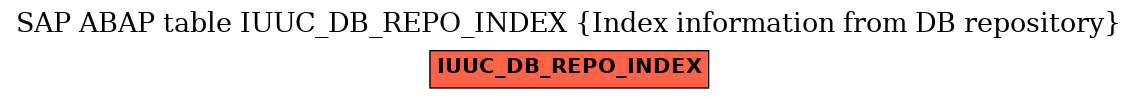 E-R Diagram for table IUUC_DB_REPO_INDEX (Index information from DB repository)