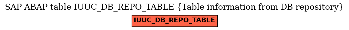 E-R Diagram for table IUUC_DB_REPO_TABLE (Table information from DB repository)
