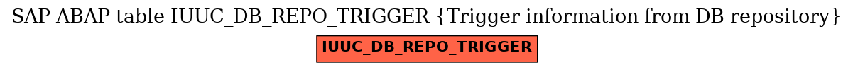 E-R Diagram for table IUUC_DB_REPO_TRIGGER (Trigger information from DB repository)