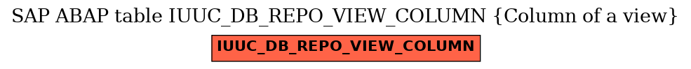 E-R Diagram for table IUUC_DB_REPO_VIEW_COLUMN (Column of a view)