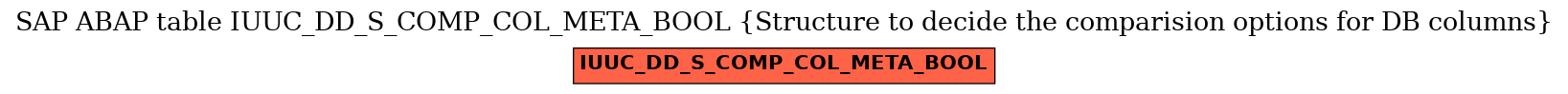 E-R Diagram for table IUUC_DD_S_COMP_COL_META_BOOL (Structure to decide the comparision options for DB columns)