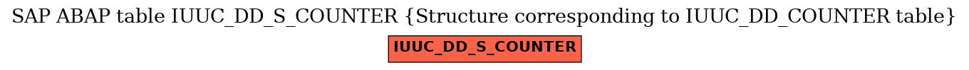 E-R Diagram for table IUUC_DD_S_COUNTER (Structure corresponding to IUUC_DD_COUNTER table)