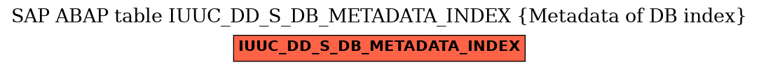 E-R Diagram for table IUUC_DD_S_DB_METADATA_INDEX (Metadata of DB index)